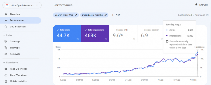 SEO (axtarışda 1-ci çıxmaq) изображение 5
