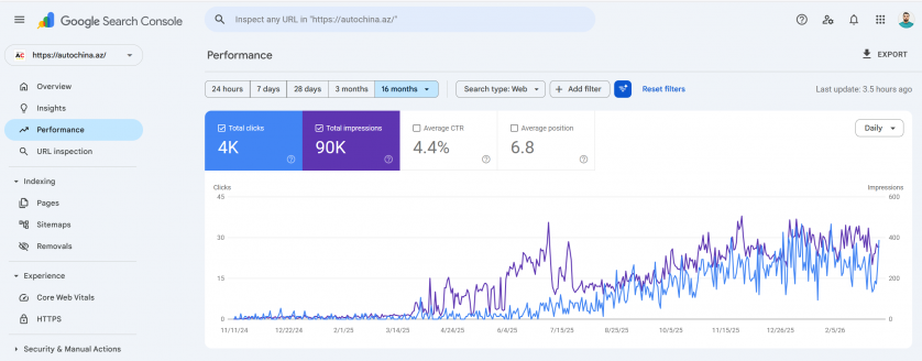 SEO (axtarışda 1-ci çıxmaq) изображение 4