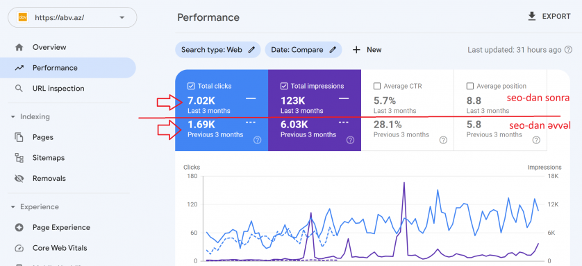 SEO (axtarışda 1-ci çıxmaq) изображение 2